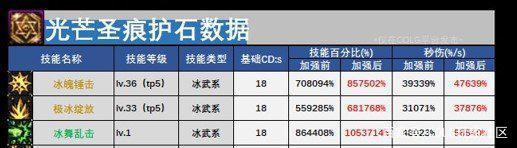 地下城私服“真欧皇”诞生，深渊爆神话装备，18个品级箱调出满属性