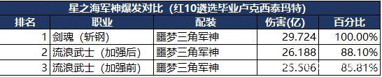 地下城私服100级变态版本1028