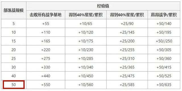 炉石传说这个法术会让游戏直接崩溃！游戏陷入无限循环！1041