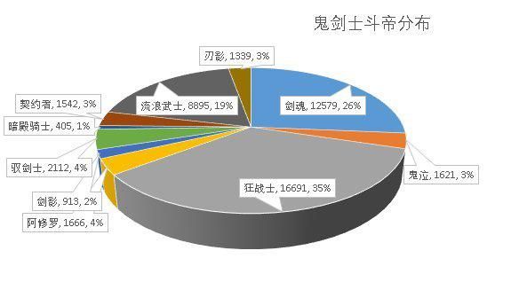 怎么修改dnf公益服发布网pvp