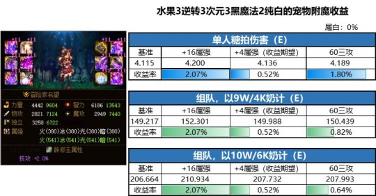 dnf公益服发布网强者之路新光环出炉，匹配50次才能得到，每个职业动作不同106