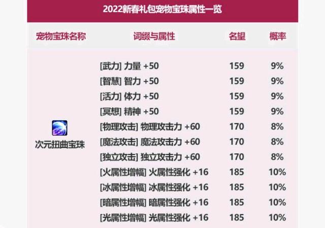 dnf公益服发布网3个版本装备“图梗”！奥兹玛毕业又如何？她还是离开了我1072