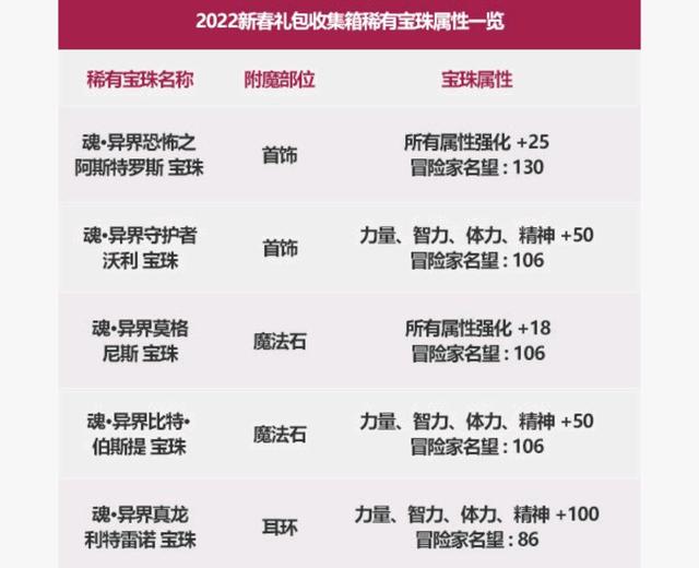 地下城私服装扮1073