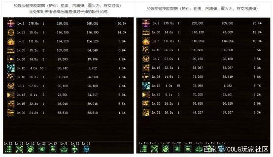 地下城私服超时空漩涡持续输出职业很吃香？这三大爆发职业凉了！1100