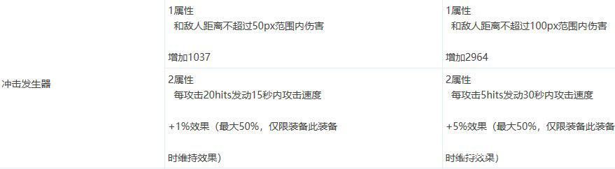 真香！dnf公益服发布网手游在海外带来一片欢呼之声1147
