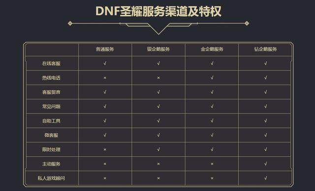 dnf公益服发布网奥兹玛设计图凉了？首次出现不涨反降！阿斯特罗斯真没排面174