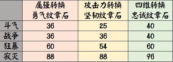地下城私服70版满级244