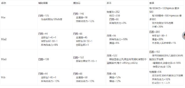 dnf公益服发布网武神坛251