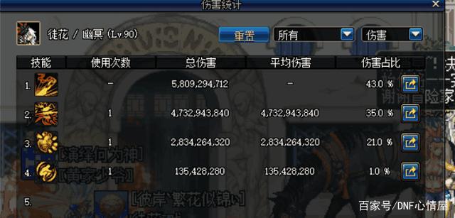 dnf不朽私服261