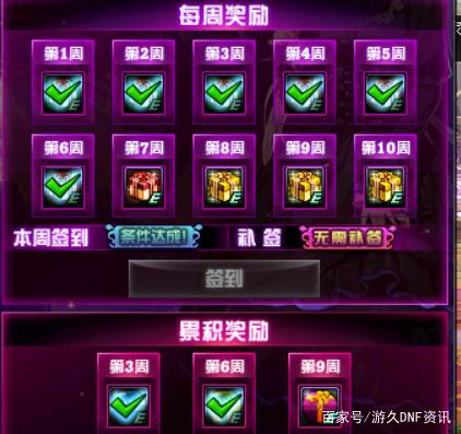 dnf公益服春季更新第一弹，14级大本营5个等级的详细数据！404