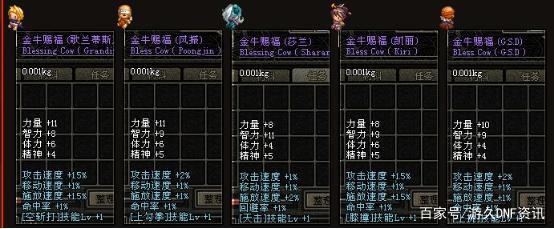 dnf公益服手游和端游数据互通！尹策划这波神操作，让人无限期待