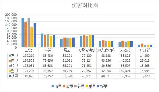 地下城与勇士体私服