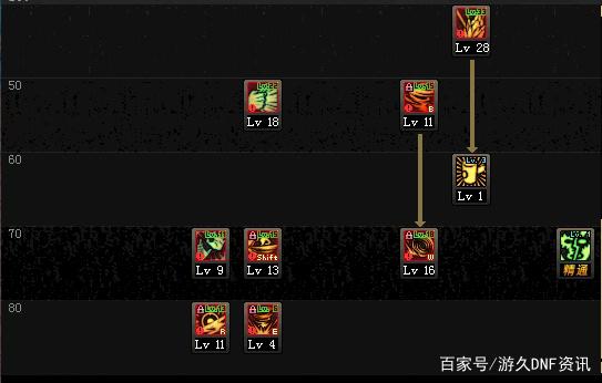 dnf公益服发布网新BUFF升级完毕，“纹章”装备凉了！修炼场可提升属性449