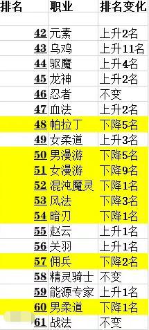 70版本地下城私服488