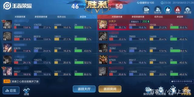 dnf公益服先幻化光剑再转职红眼？武器幻化疑问解答分析