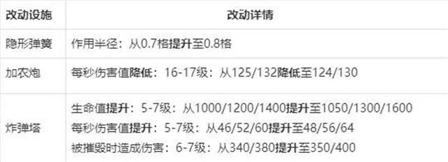 地下城私服红字强打书泛滥，策划又送4本，你要不要？
