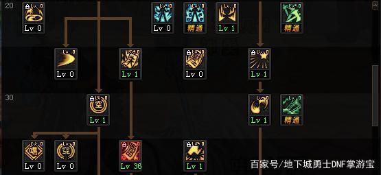 dnf公益服发布网8号大更新，“金币担保”功能详解！比送1套龙袍还香？