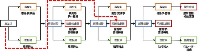 dnf公益服发布网需要大量的传说灵魂，天天刷异界，换传说装备分解898
