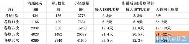 地下城私服上线送天空