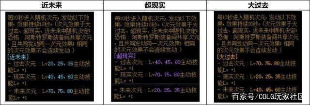dnf公益服职业平衡等于删除职业特色？细数策划平衡史的打脸之路